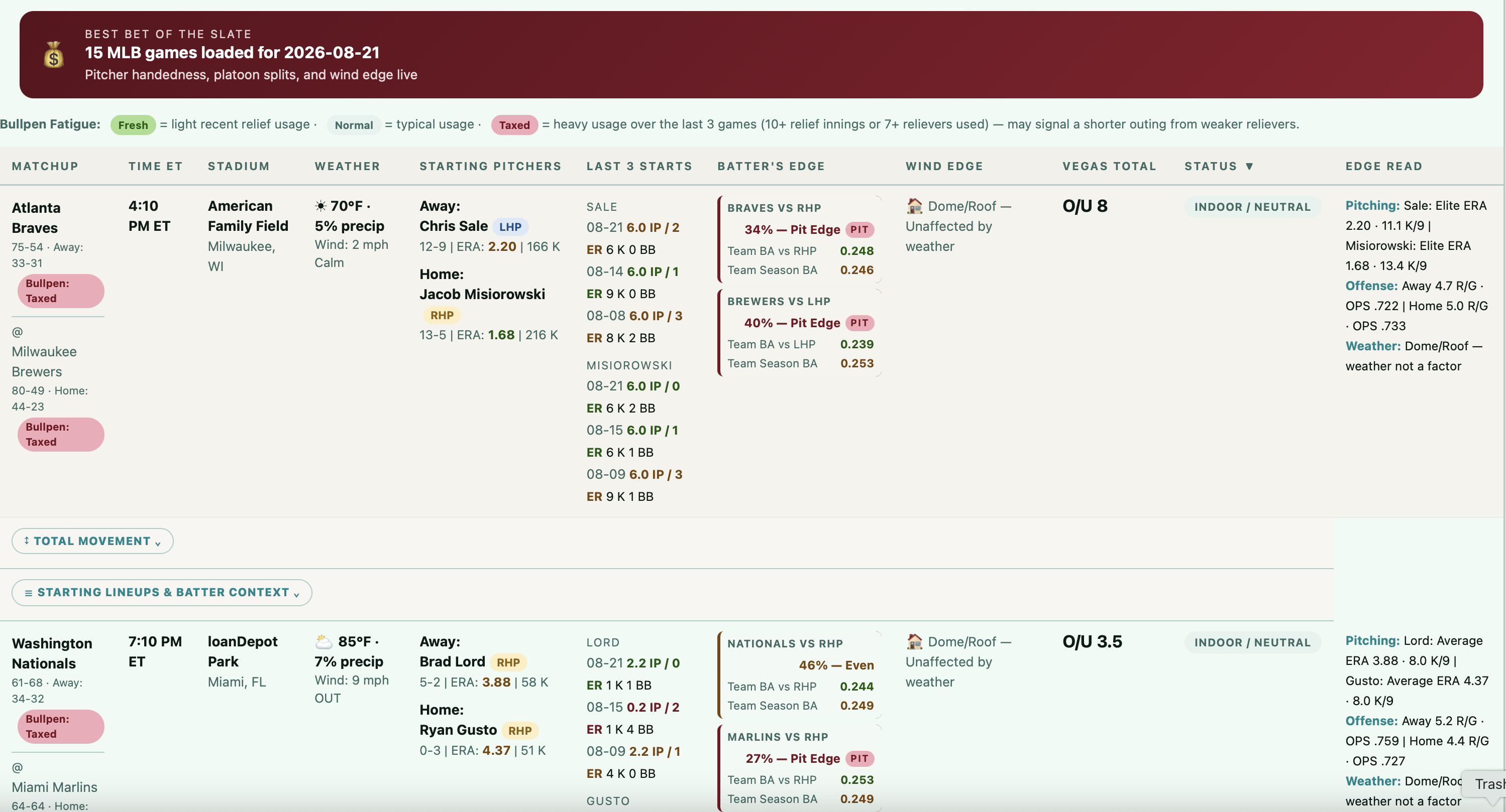 MLB game context dashboard