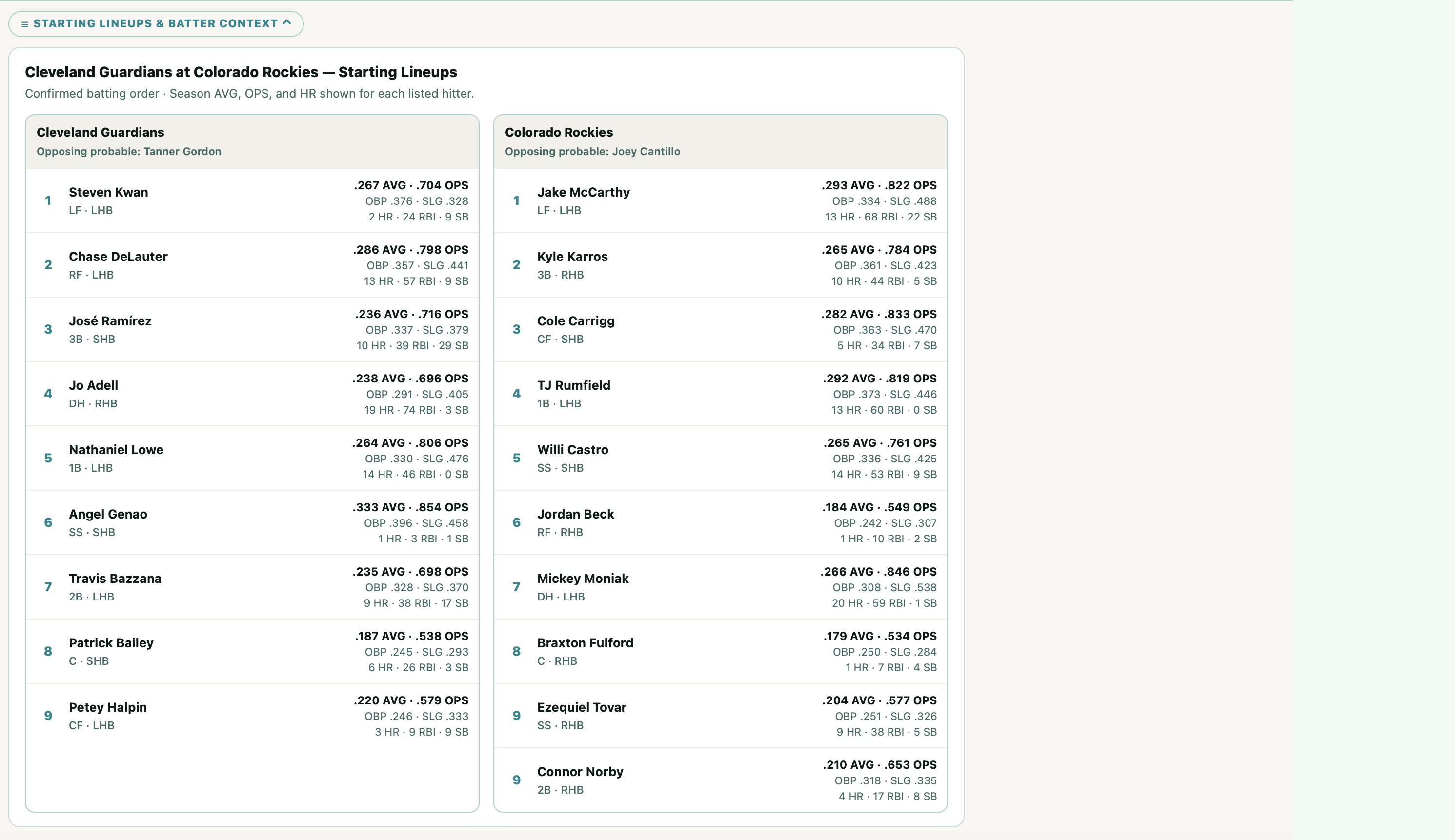 MLB starting lineups dashboard