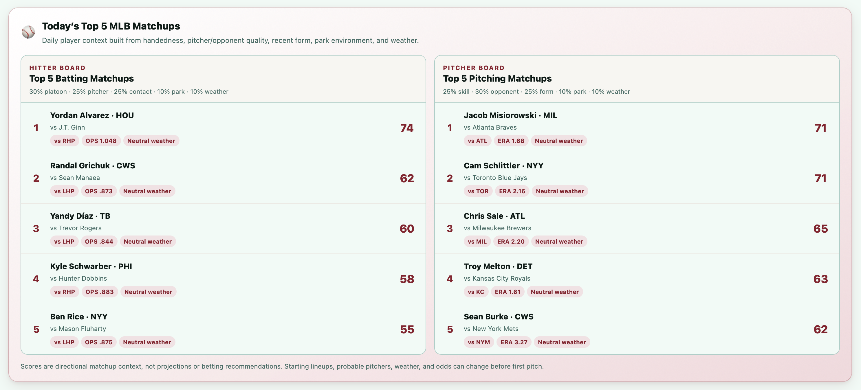 MLB market context dashboard