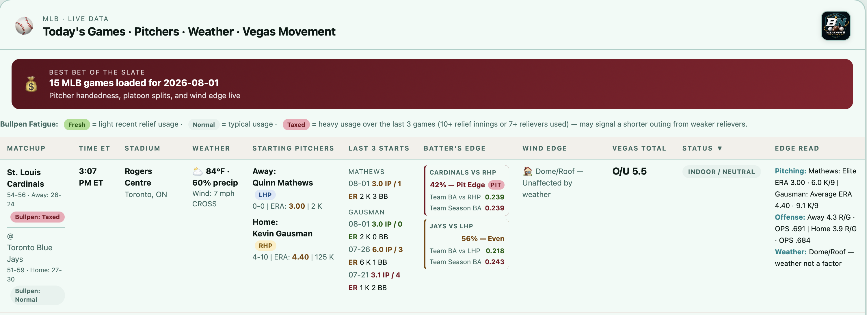 MLB daily slate screenshot