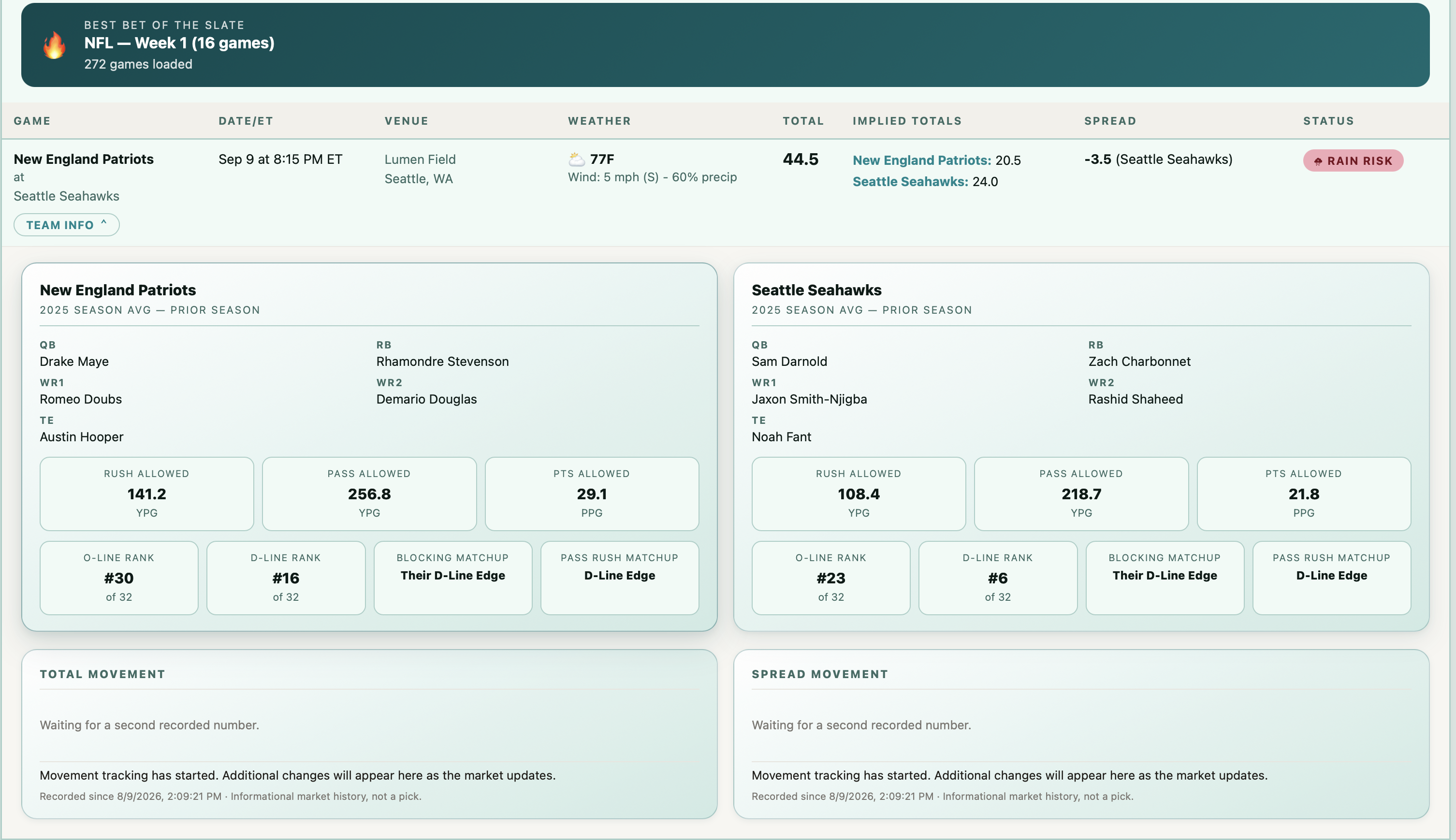 NFL game context dashboard