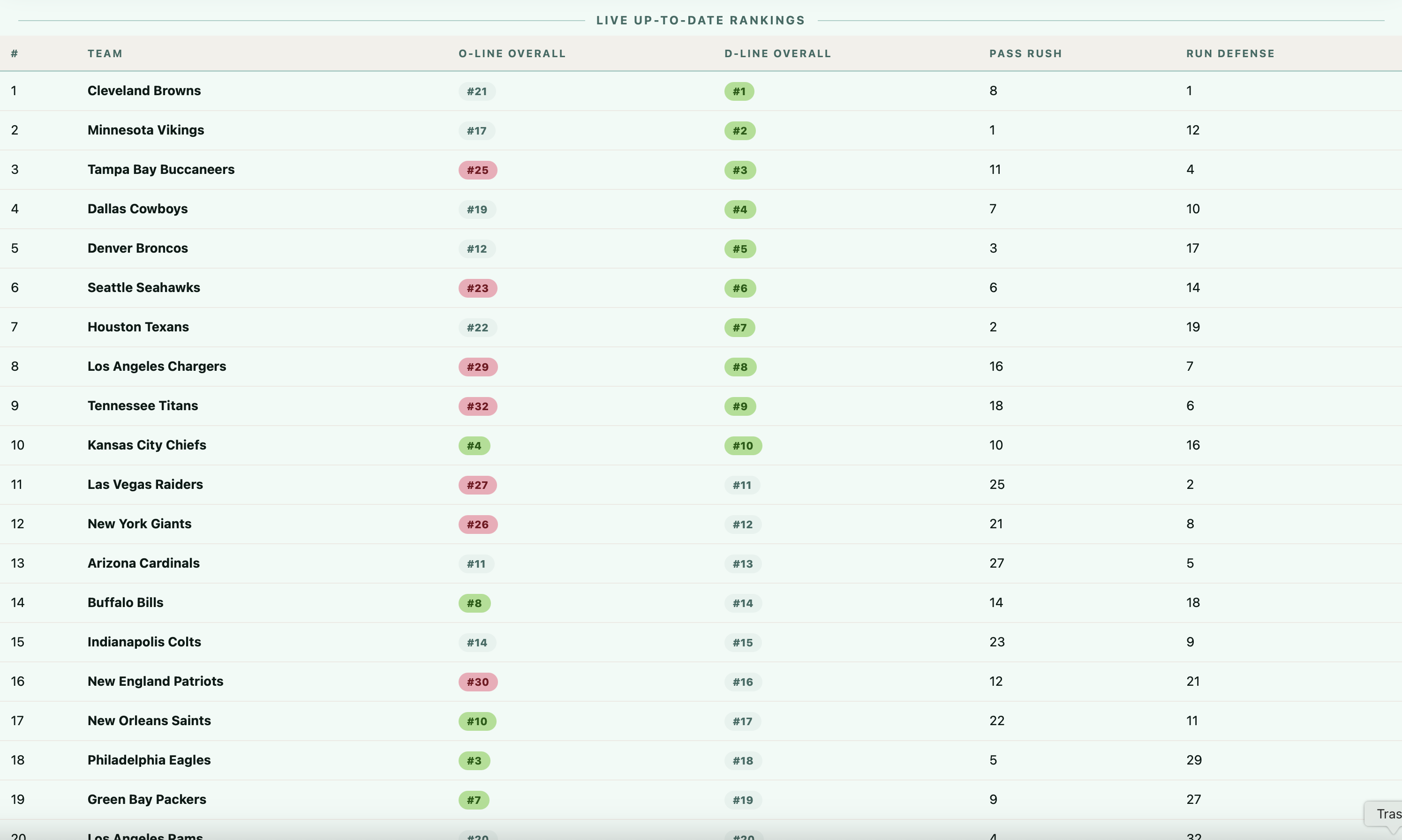 NFL line rankings dashboard