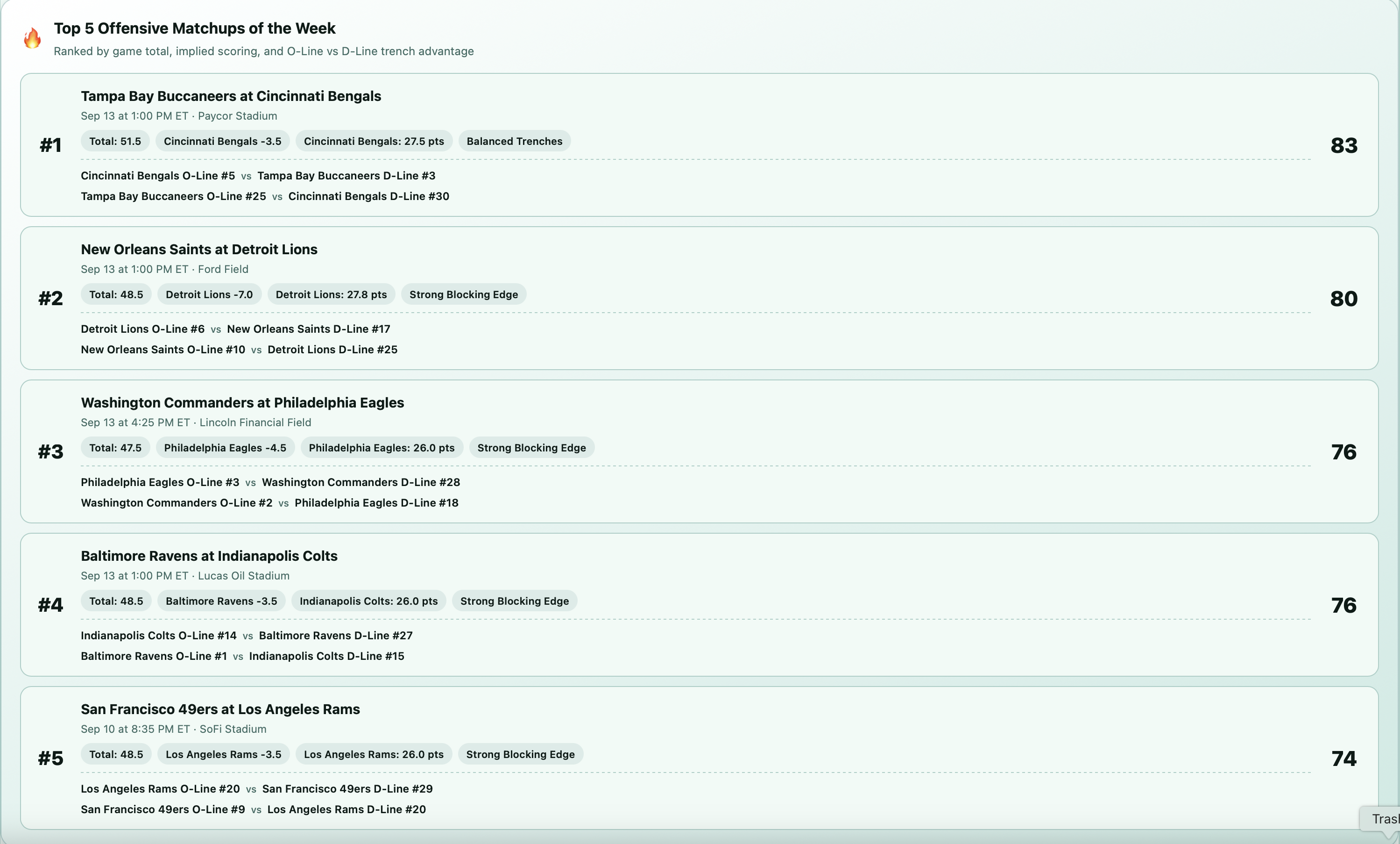 NFL top matchups dashboard