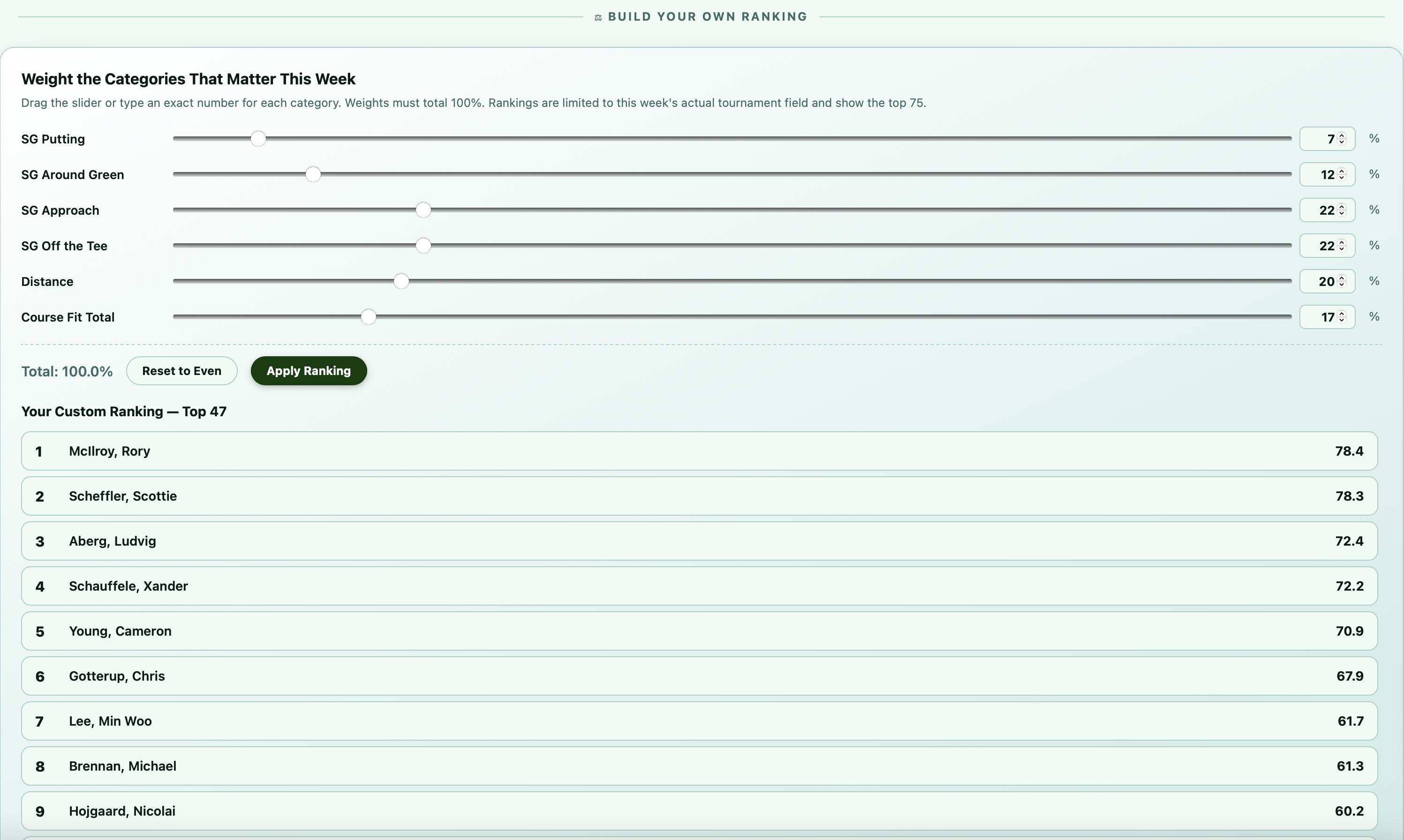 PGA custom ranking dashboard