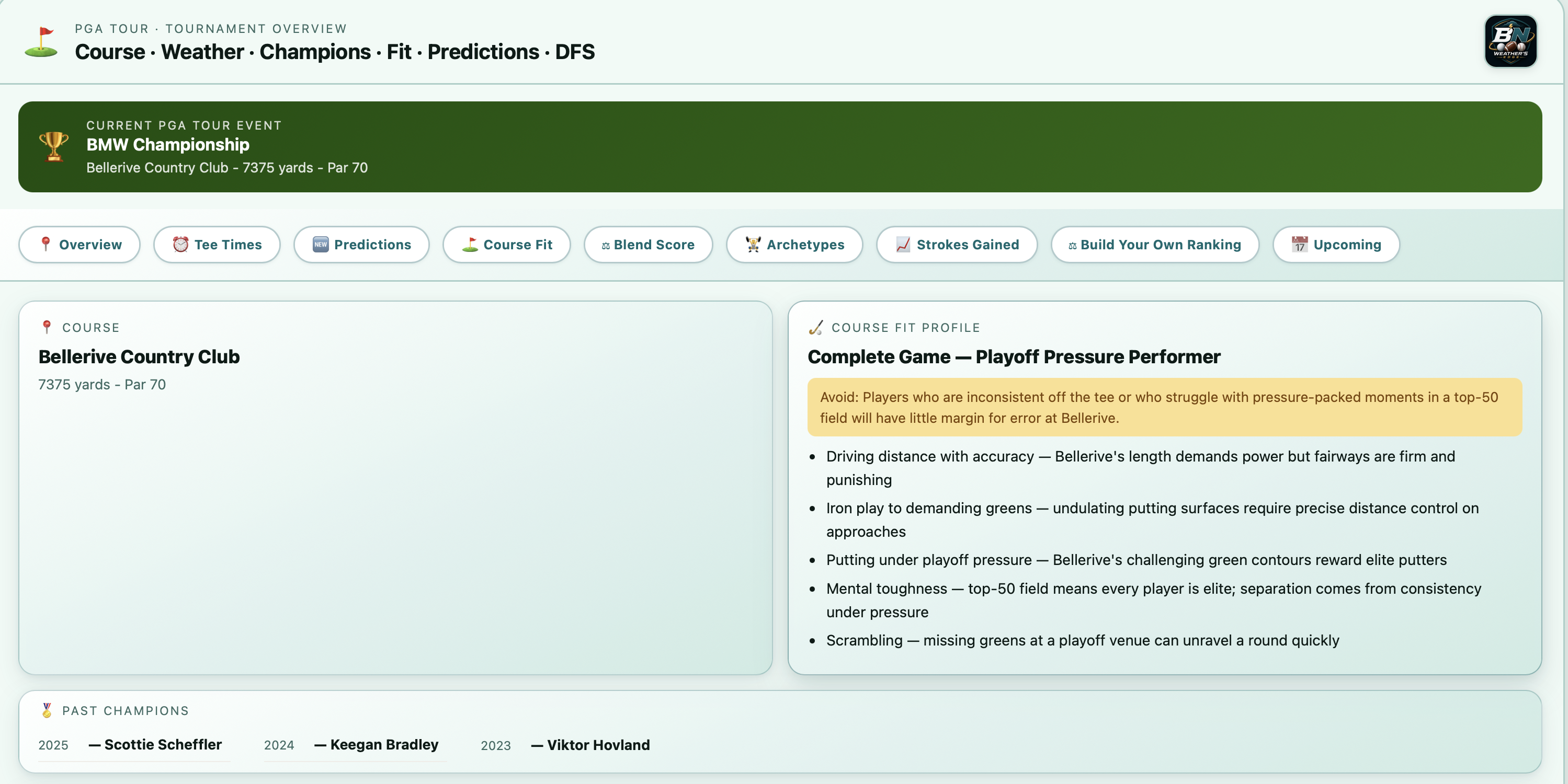PGA Tour dashboard overview