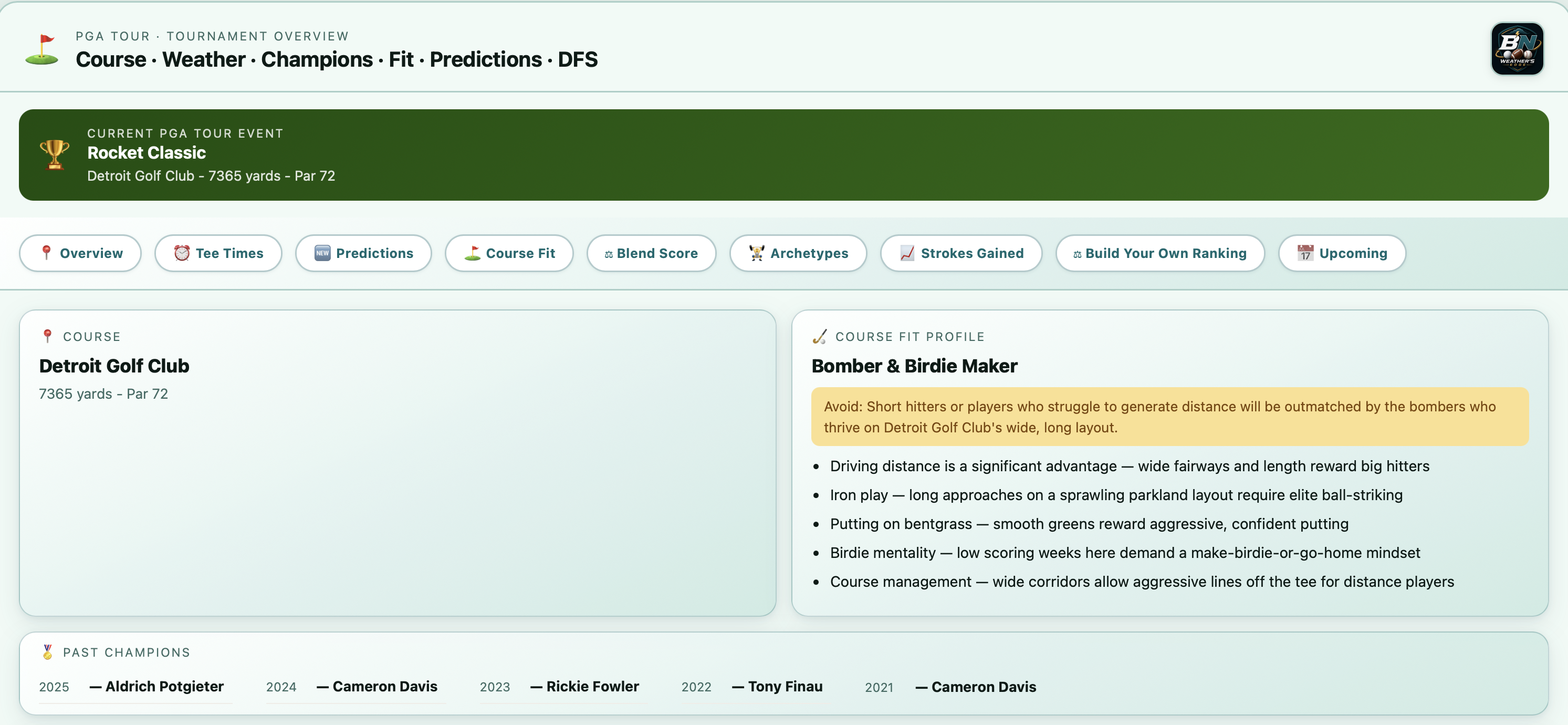 PGA Tour tab with jump navigation for Course, Weather, Fit, Predictions and DFS